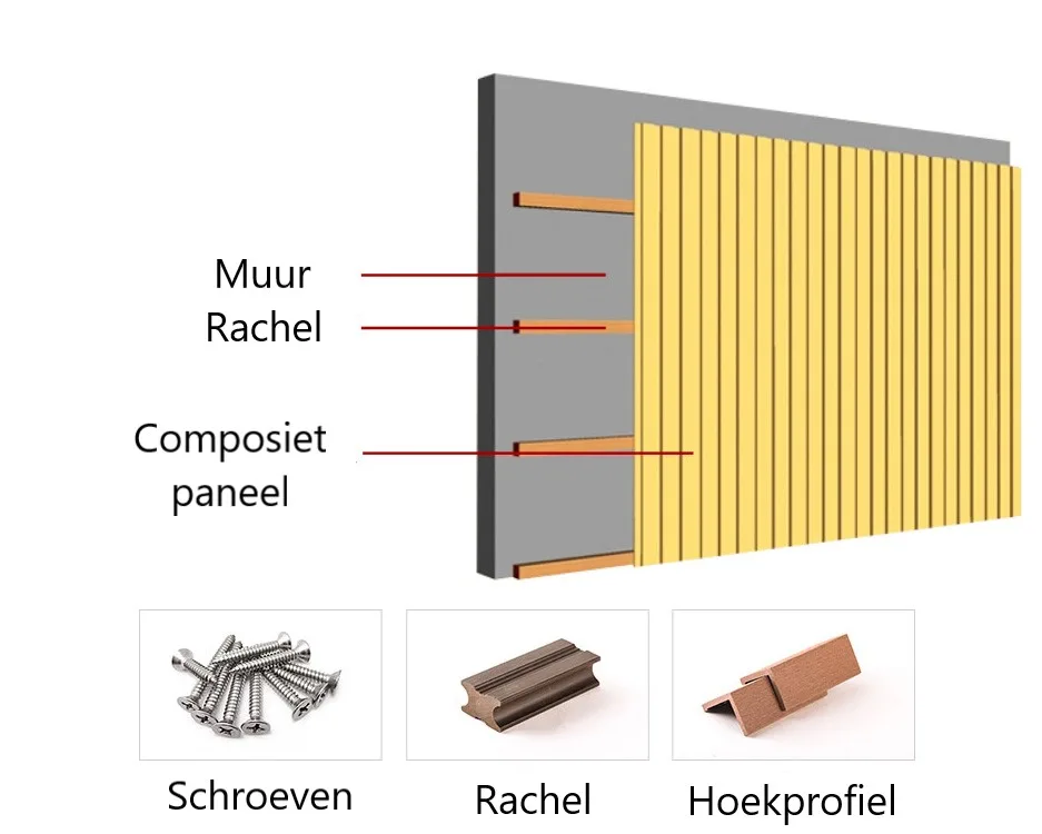 gevelbekleding